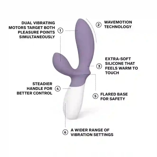 Lelo | Loki Wave 2 | La Maîtrise Sensorielle Violette